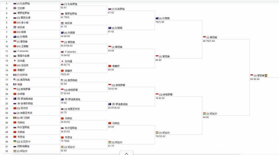 中国再添五站WTA125级别赛事